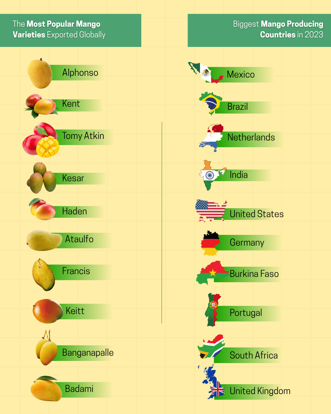 Mango exporting countries