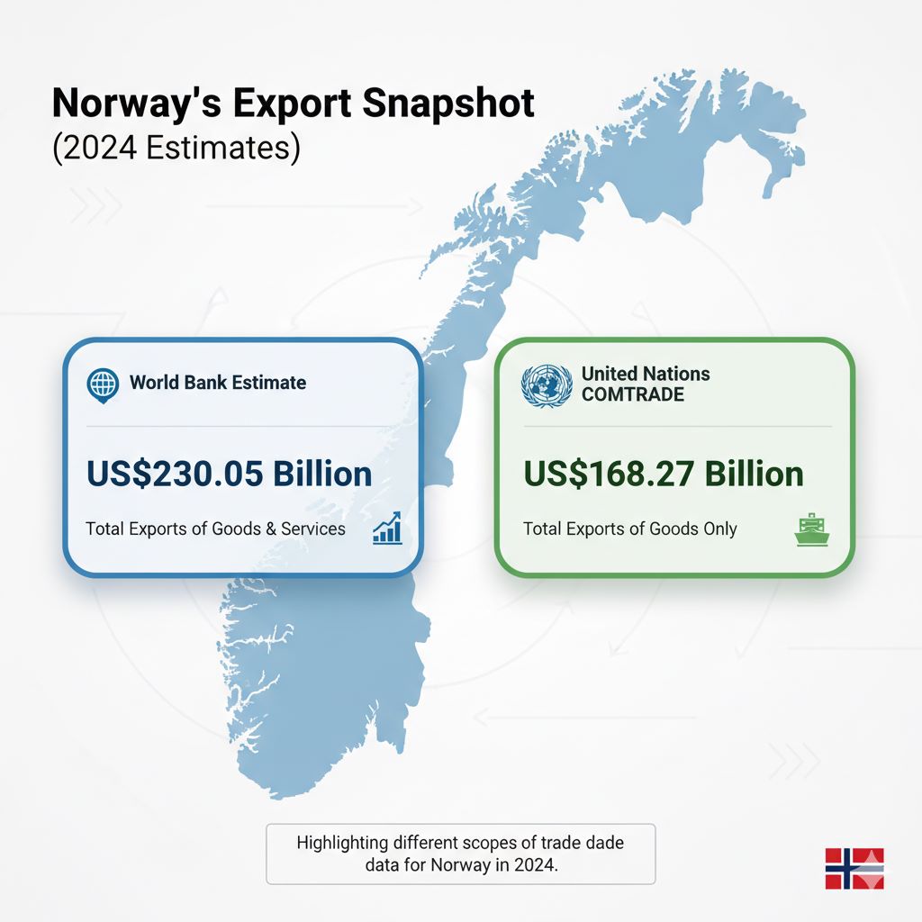 Norway's top exports