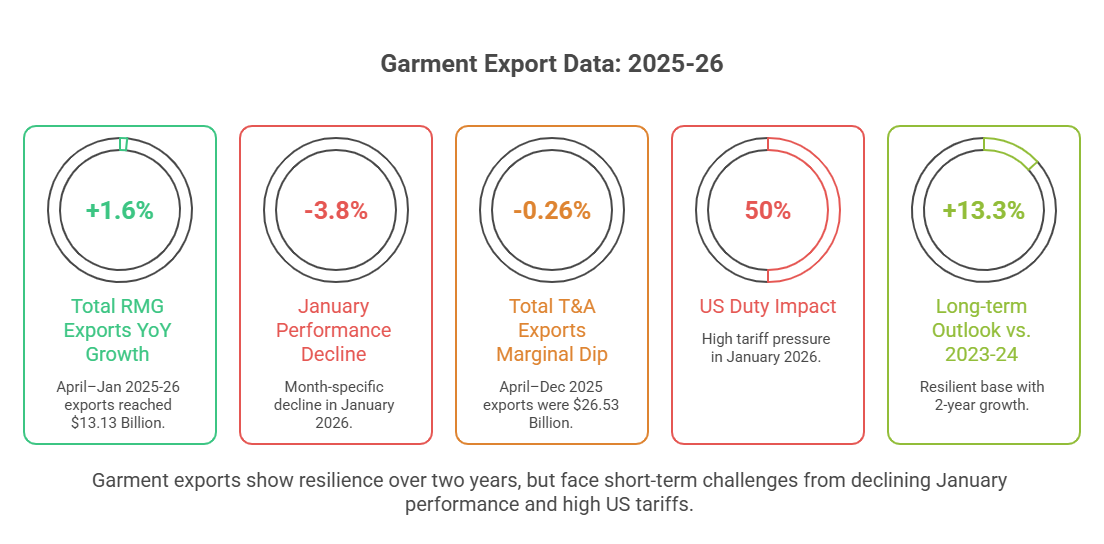 	Garment Export Data 2025-26