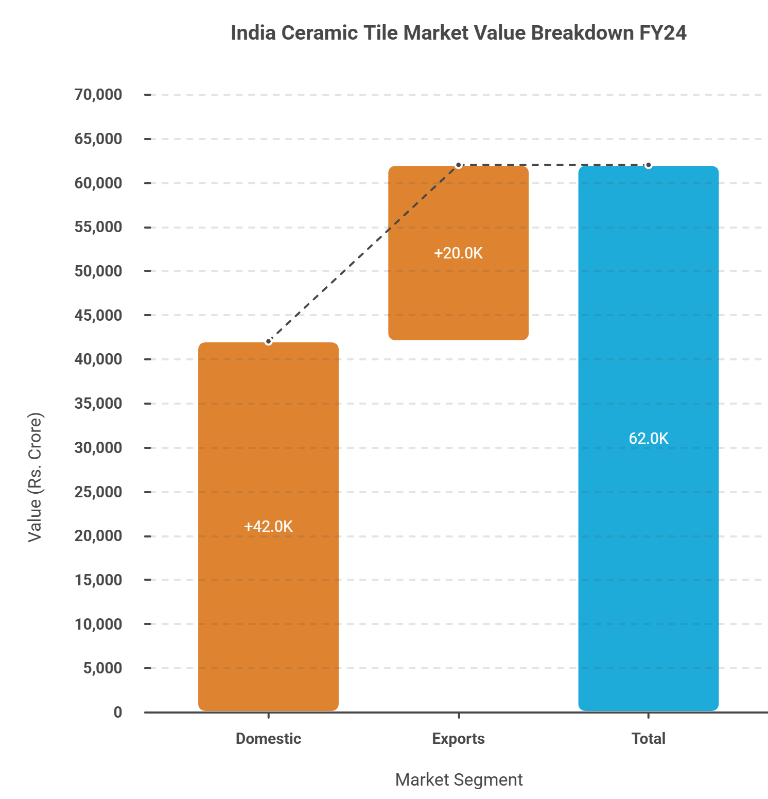 Ceramic Tiles Export From India 2024-25