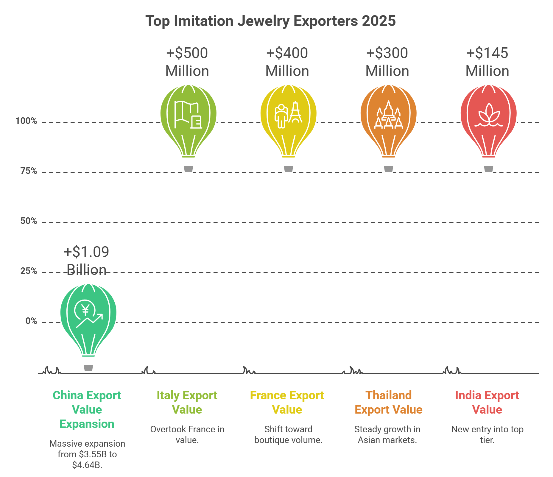 the top imitation jewelry exporters for 2025