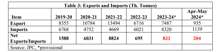 Steel Export data