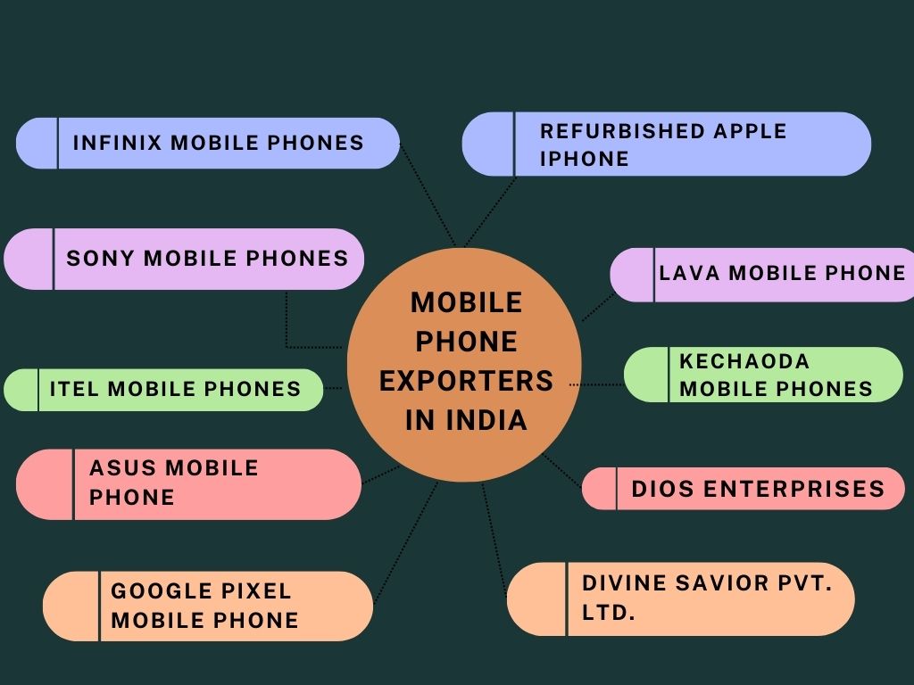 Mobile Phone Exporters in India