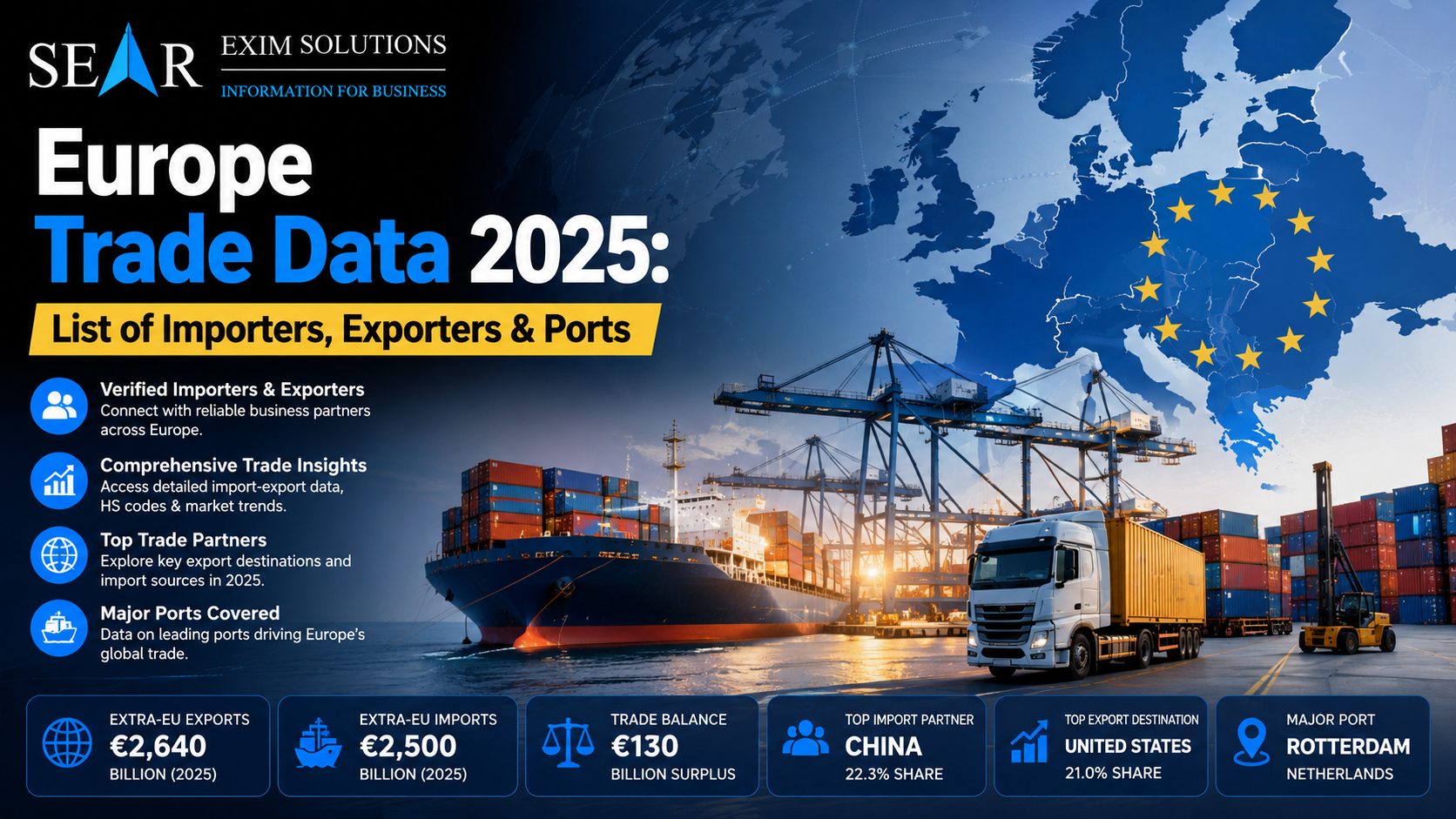 Europe Trade Data 2025: List of Importers, Exporters & Ports