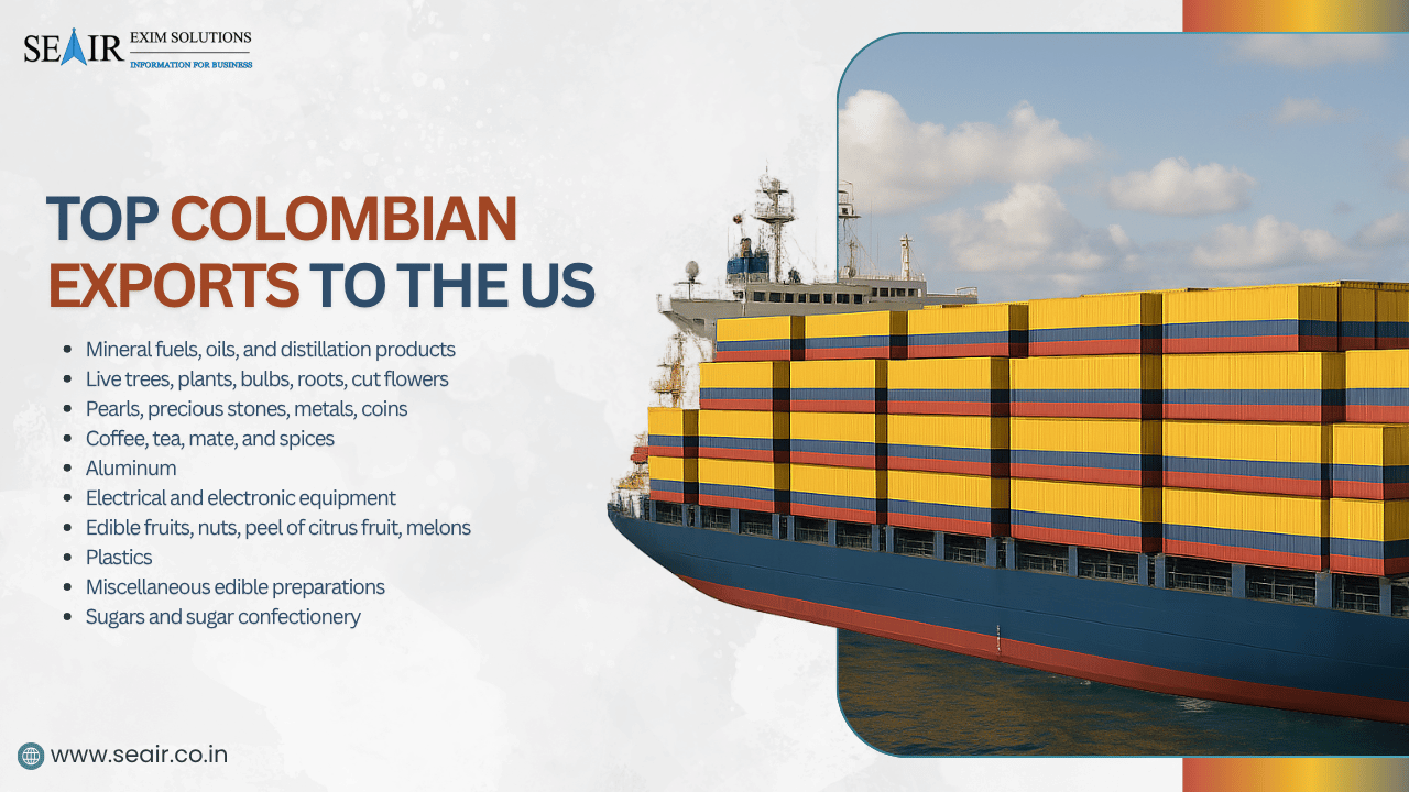 Top Colombian Exports to the US | Latest US Imports from Colombia 2025-26