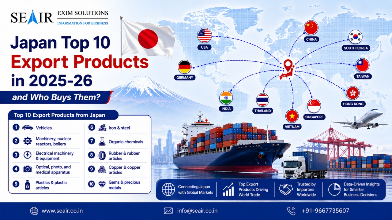 Japan Top 10 Export Products in 2025-26 and Who Buys Them?