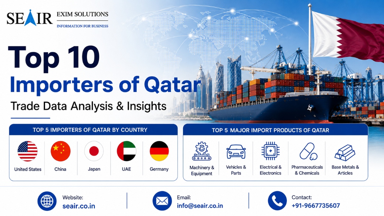 Top 10 Importers of Qatar: Trade Data Analysis & Insights