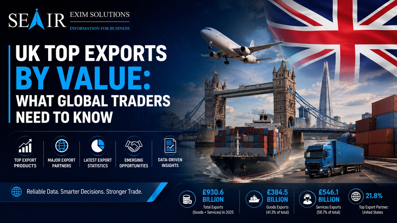 UK Top Exports by Value: What Global Traders Need to Know