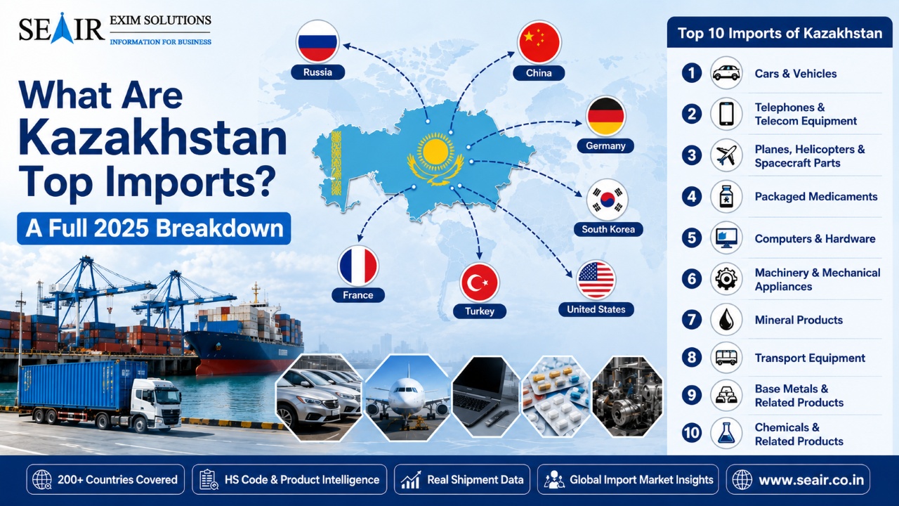 What Are Kazakhstan Top Imports? A Full 2025 Breakdown