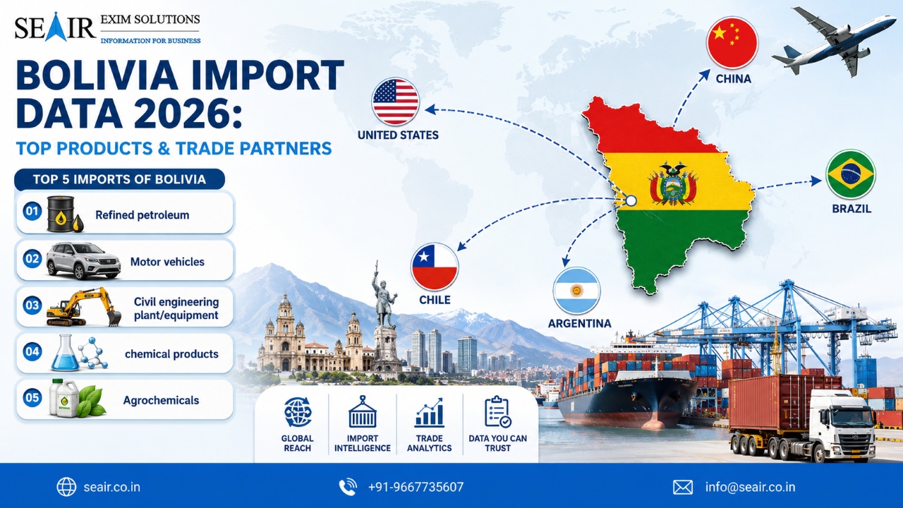 Bolivia Import Data 2026: Top Products & Trade Partners